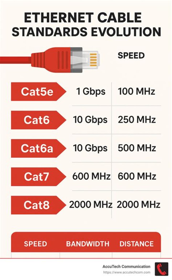 CAT5E Speed: Everything You Need to Know About Ethernet Cables