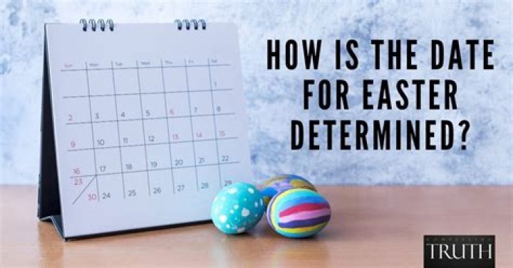How Is Easter Date Determined: A Comprehensive Guide