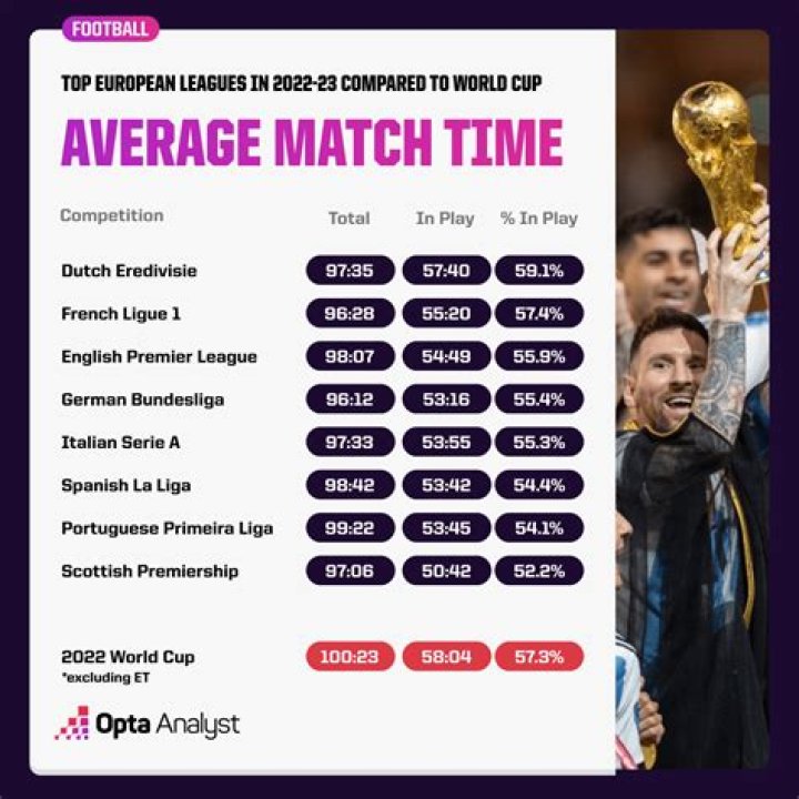 How Long is a Soccer Match: A Comprehensive Guide to Understanding Match Duration
