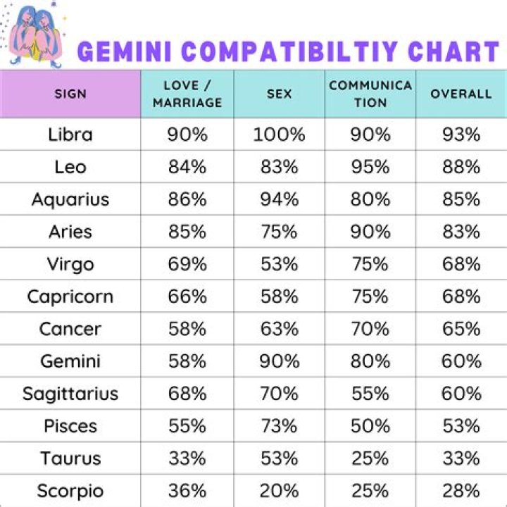 June 6th Zodiac: Exploring the Traits, Compatibility, and Secrets of Gemini