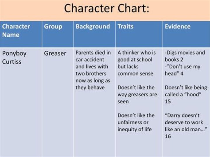 Ponyboy Curtis: The Outsiders Character Analysis and Legacy
