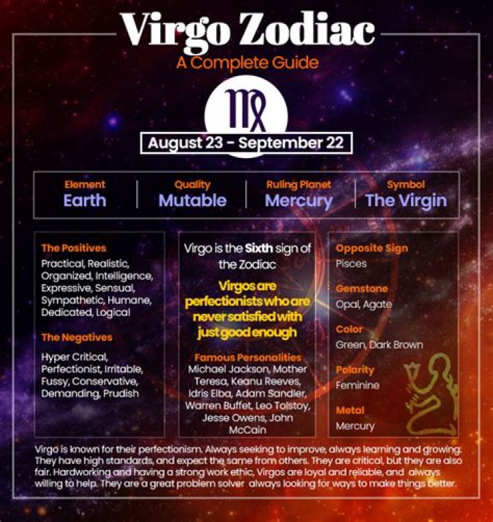 September 19 Zodiac Sign: Understanding the Traits of Virgo in Depth