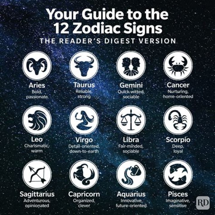 Starign for April 1st: A Comprehensive Guide to Zodiac Signs and Their Impact