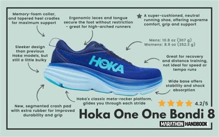 Understanding the Hoka Satisfaction Guarantee: Your Ultimate Guide