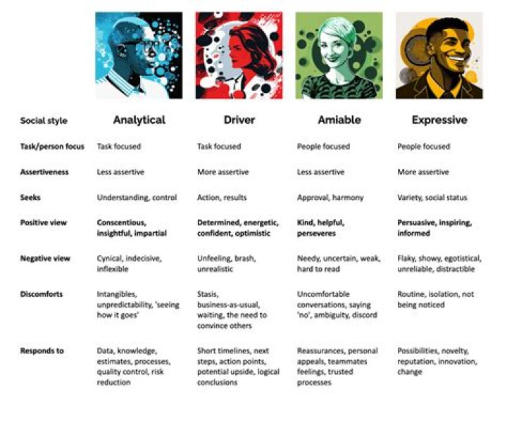 Understanding Virgo Characteristics: A Comprehensive Guide to the Analytical and Detail-Oriented Sign