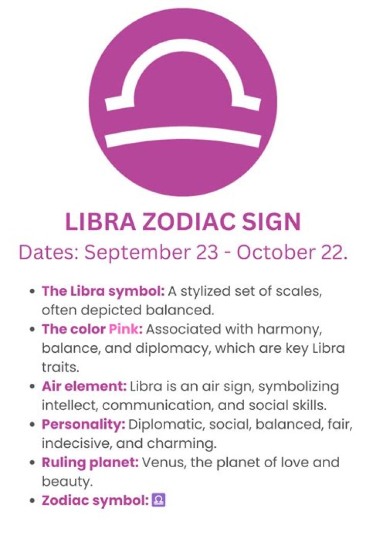 Unveiling the Mysteries of Oct 8th Zodiac: A Comprehensive Guide