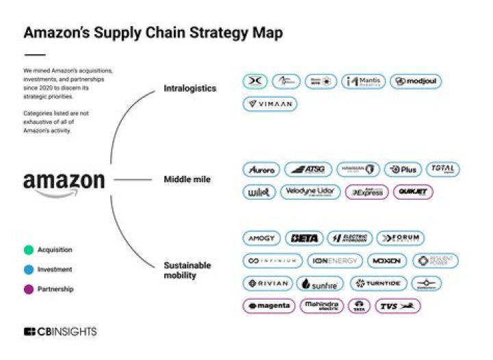 What is Amazon's Number? Unlocking the Secrets Behind Amazon's Revenue and Success