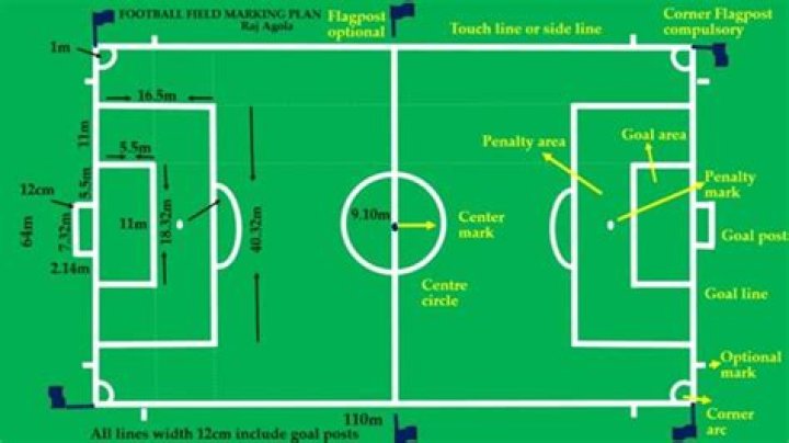 Who Is Playing Unday Football: Your Ultimate Guide to Understanding the Game