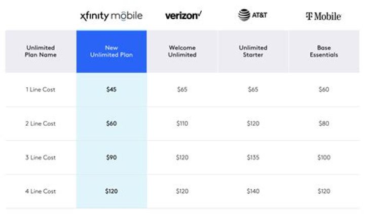 Xfinity Mobile Perks: Unveiling the Ultimate Benefits of Xfinity Mobile