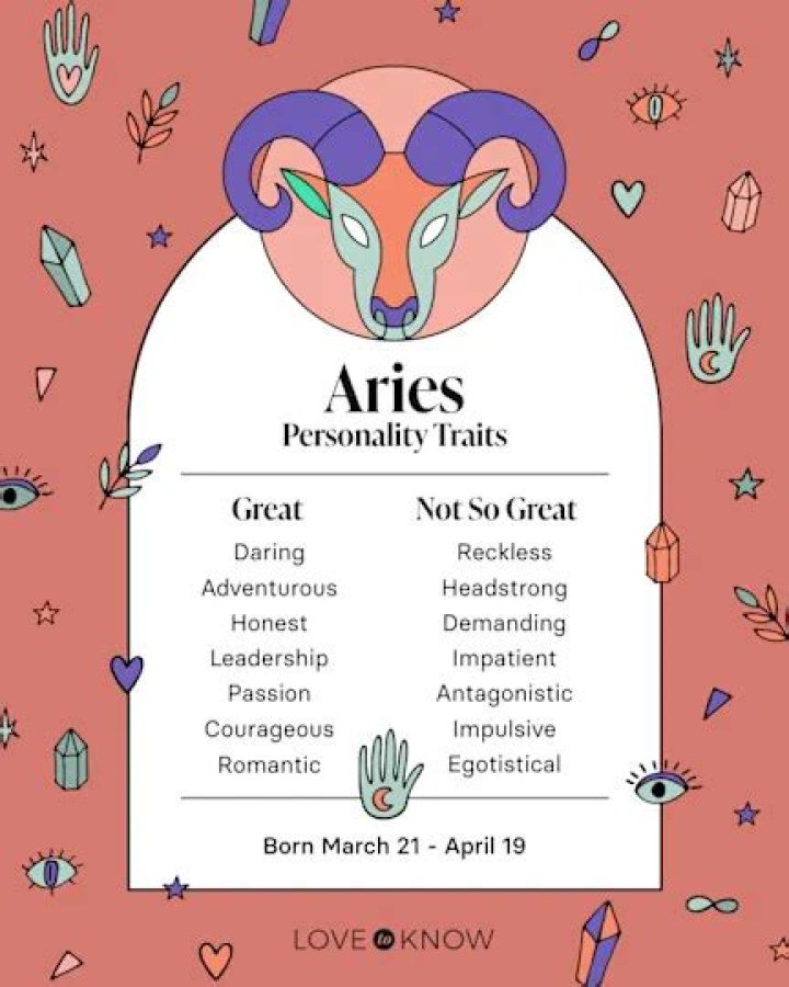 Zodiac Ram: Discover the Power and Personality Traits of Aries